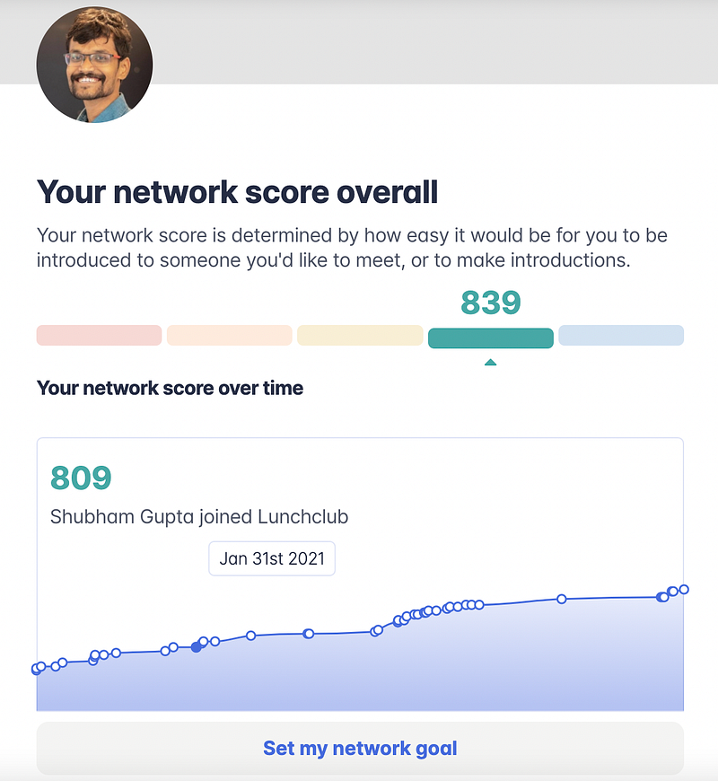 How Lunchclub keeps its users hooked