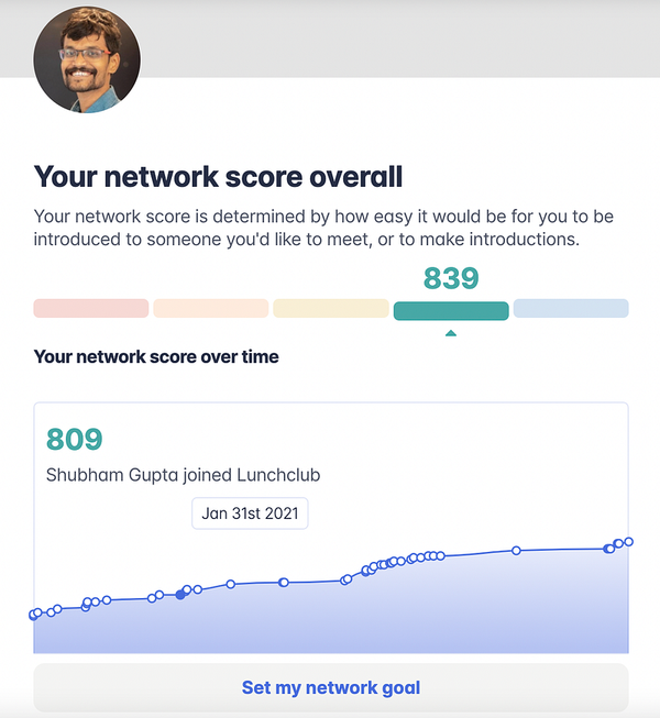 How Lunchclub keeps its users hooked