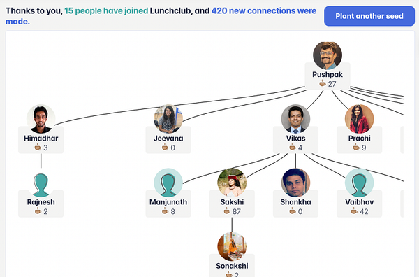 Lunchclub invite tree
